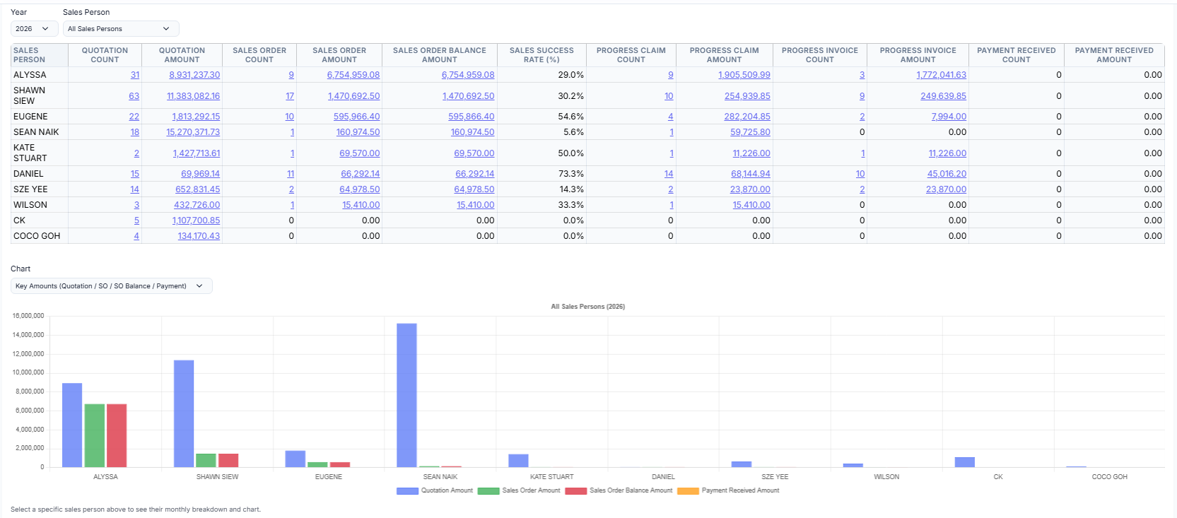 TOTG sales performance dashboard by salesperson
